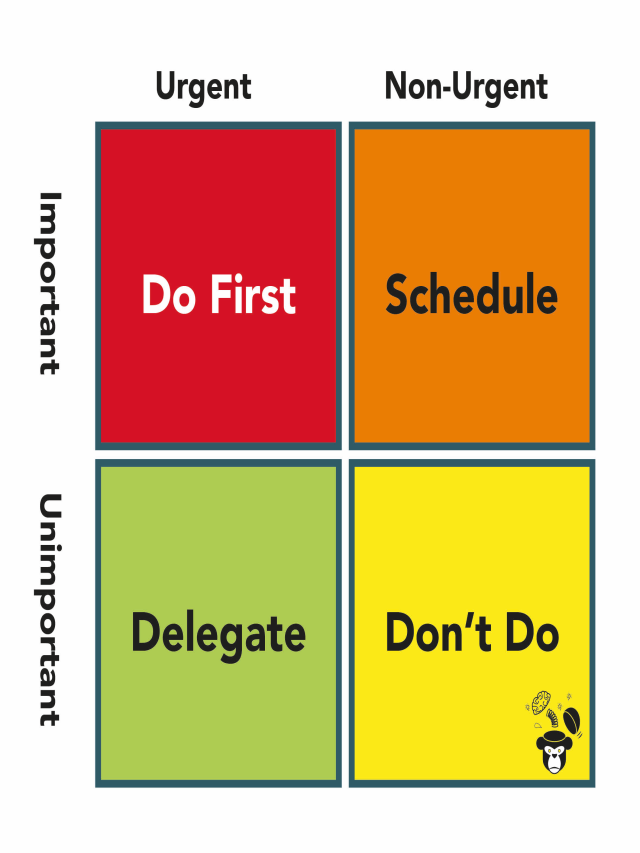 รวมกัน 94+ ภาพ eisenhower matrix ตัวอย่าง คมชัด