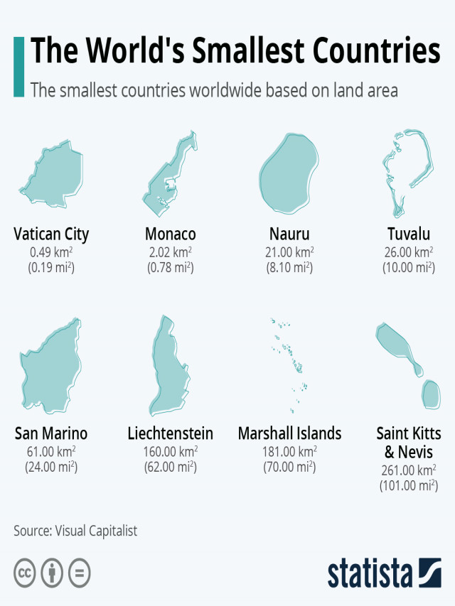 อัลบั้ม 93+ ภาพ what is the smallest country in the world อัปเดต